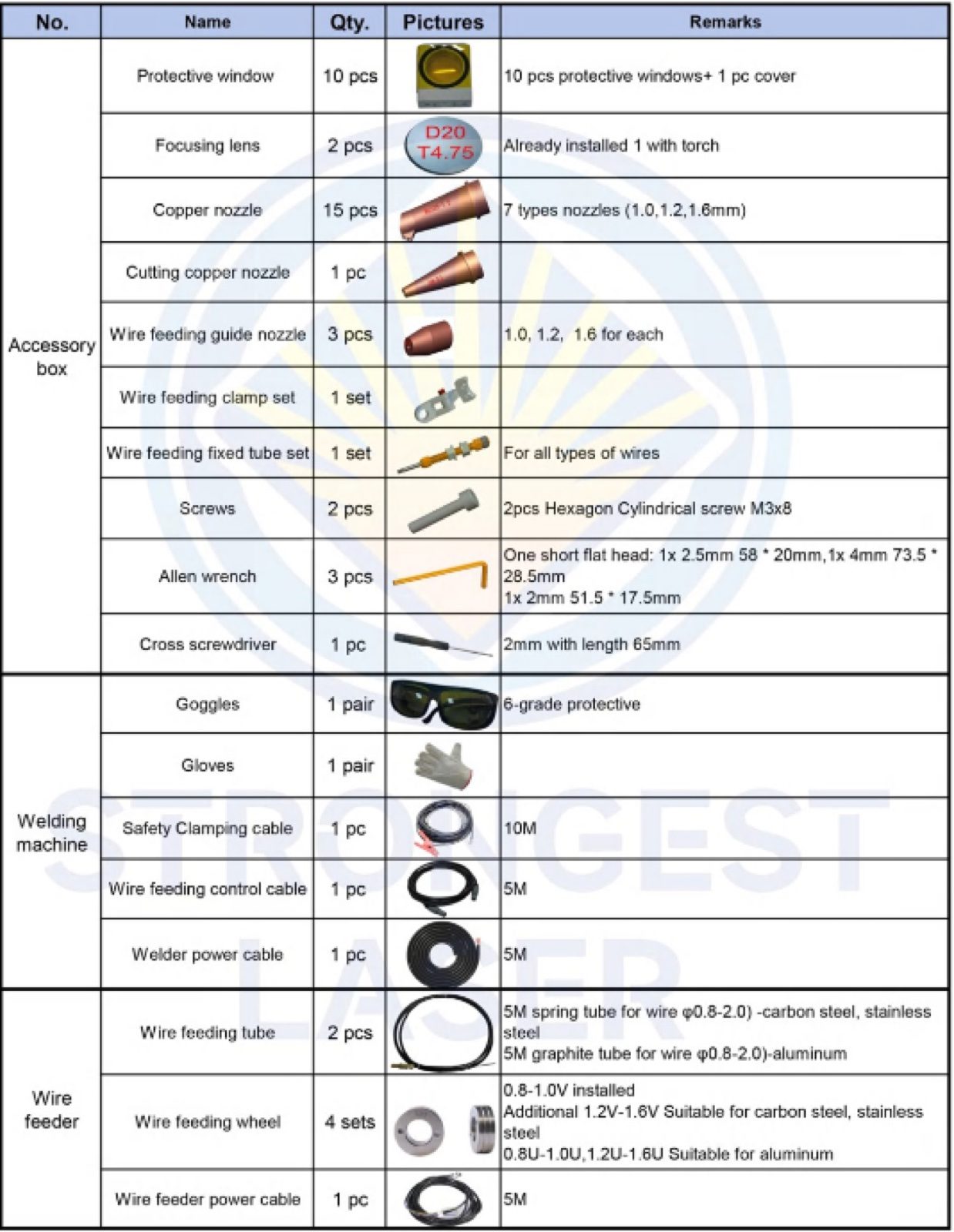 Complete package accessories