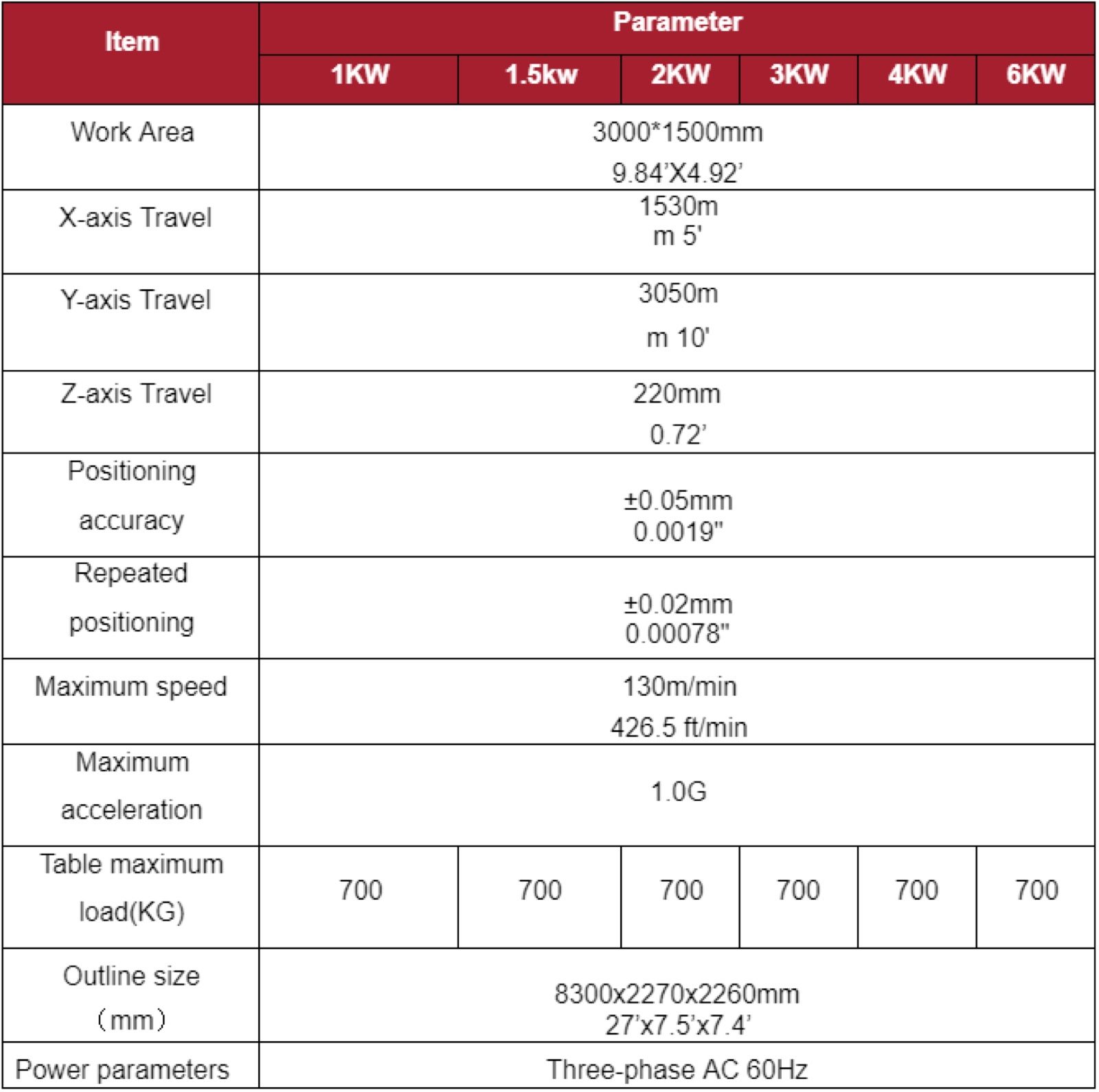 Fiber laser cutter technical parameters chart
